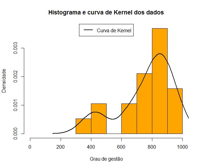 A Figura 3 compara a distribuição da pontuação total entre o cerrado Minas Gerais e Bahia com a distribuição nas demais regiões cafeeiras daqueles estados.