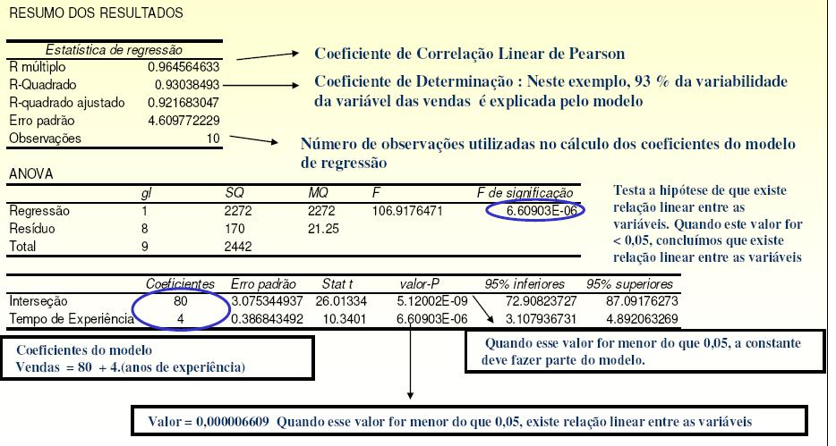 Análise de dados com EXCEL