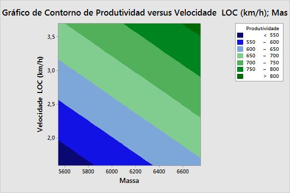 170 Figura 8 Coeficiente de Person correlação entre produtividade x velocidade do trem durante a aspersão do produto 900 Scatterplot of Produtividade_5 SXAL vs Velocidade LOC SXAL Coeficiente de