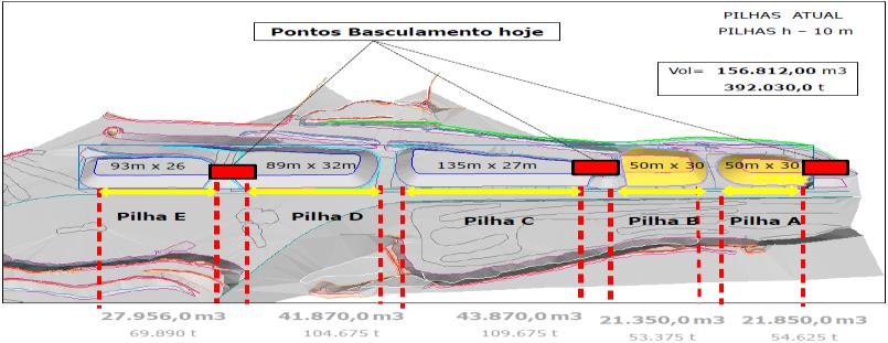 Figura 14 Pátio de produtos antes do projeto Figura 15 - Pátio de produtos depois do projeto 2.6.1.5 Padronização da atividade Figura 16: Procedimento de carga 2.