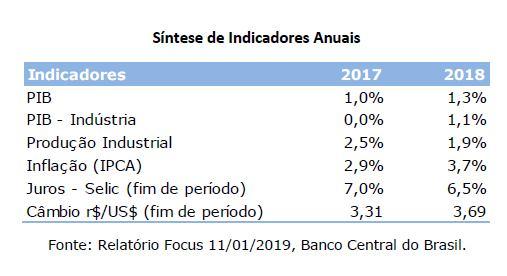 Relatório da Administração Senhores Acionistas, A Administração da Usinas Siderúrgicas de Minas Gerais S.A. - USIMINAS submete à apreciação de V.Sas.