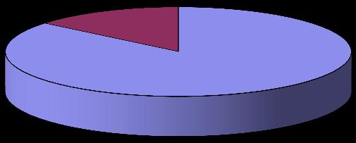 Variáveis Posição uterina n (%) Estatística AVF 123 (87,9) MVF 2 (1,4) RVF 15 (10,7) Histerometria Média ± DP 7,8 (±1,1) Mediana (Min Max) 8,0 (5,0 11,0) Necessidade de dilatação com vela de Hegar n