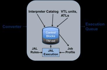 ThruPut Manager Automated resource binding Jobs seguem os recursos sem alterações no JCL