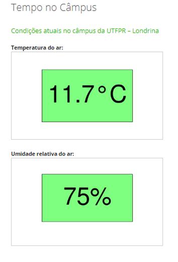 Câmpus UTFPR/Londrina. A Figura 3a mostra a evolução da temperatura e umidade no campus coletados com o microsensor DHT22.