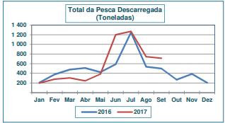 Leite para consumo (1 000 litros) Natas (1.