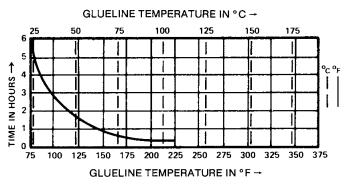 14 específica para instrumentação com Strain Gages, o que significa que a mesma consegue transferir de forma aceitável as deformações sofridas pela peça para o sensor, sem isso, não seriam confiáveis