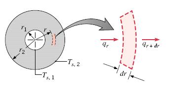 esistência émica A pati do esultado anteio tona-se evidente ue a esistência témica associada à condução adial num cilindo toma a seguinte foma: ln (9) π.kl.3.
