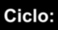 Ciclo: Parte de uma forma de onda contida em um intervalo de tempo igual a um