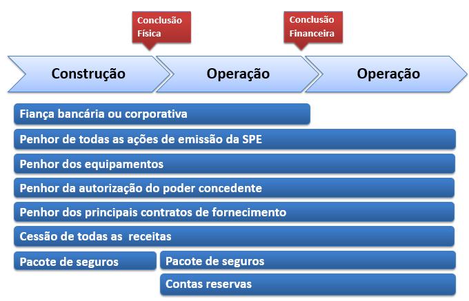 modelo de contratação no ACR, cujos contratos de longo prazo