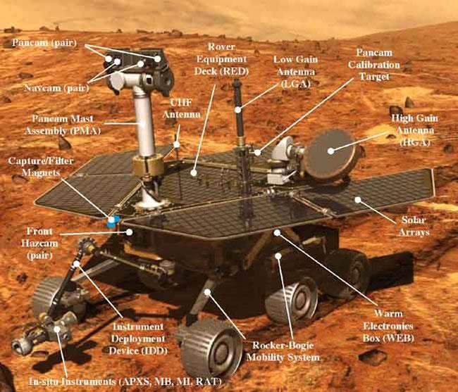 32 Mars Pathfinder Inversão de Prioridade