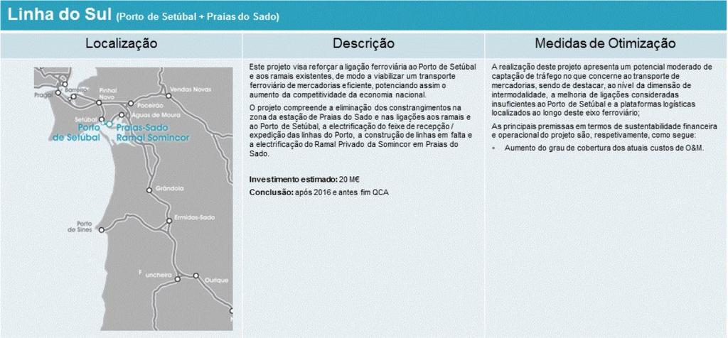 Figura 5 PETI 3+: Investimento na ligação ferroviária ao Porto de Setúbal Fonte: PETI+ 2016-2020, Fichas dos