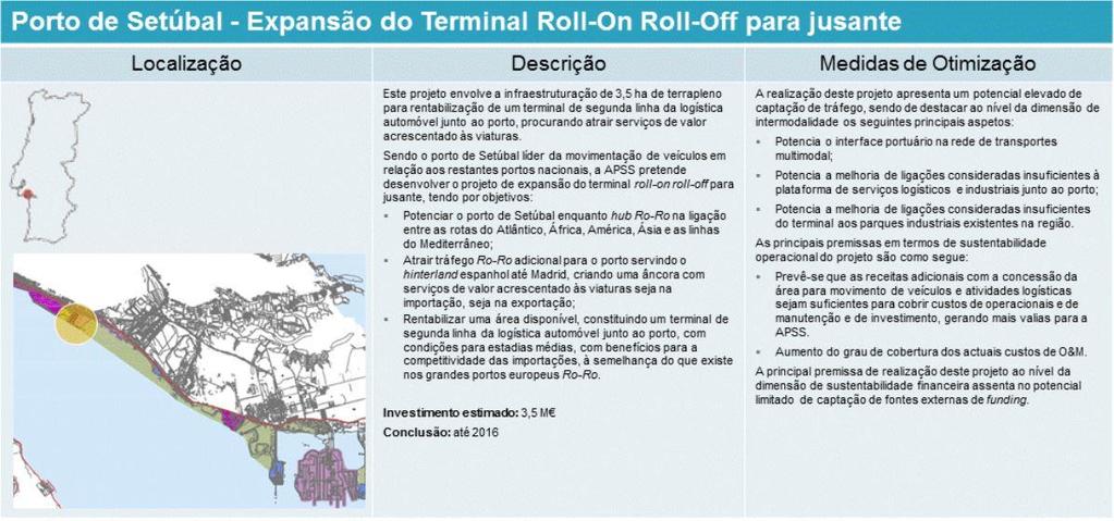 Os outros dois projetos estão diretamente ligados à expansão do Porto de Setúbal expansão do Terminal Roll-On Roll-Off (Figura 7) e melhoria da acessibilidade marítima e otimização de
