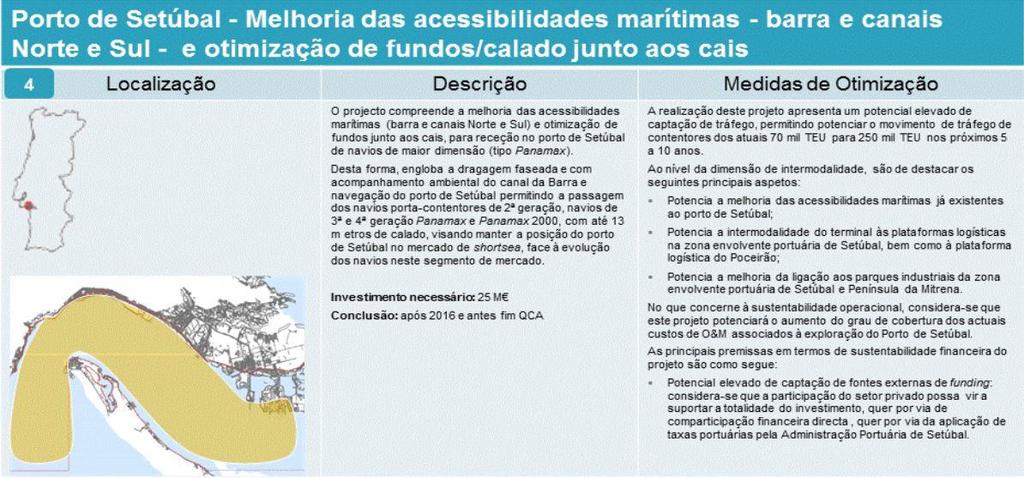Figura 8 PETI 3+: Investimento na melhoria das acessibilidades marítimas ao Porto de Setúbal Fonte: PETI+ 20