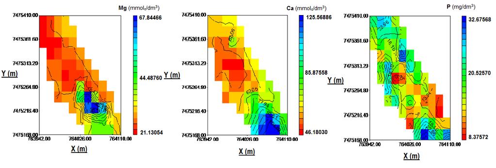 Figura 3. Mapas temáticos de atributos químicos da área Fazendinha. Conclusão Todos os atributos possuem dependência espacial ajustando-se melhor aos modelos Gaussiano, Esférico e Exponencial.