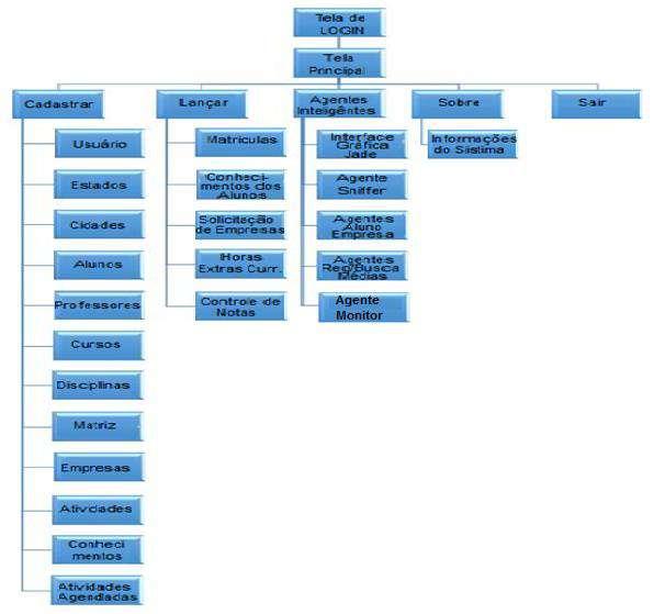 158 APÊNDICE C DIAGRAMA HIERÁRQUICO