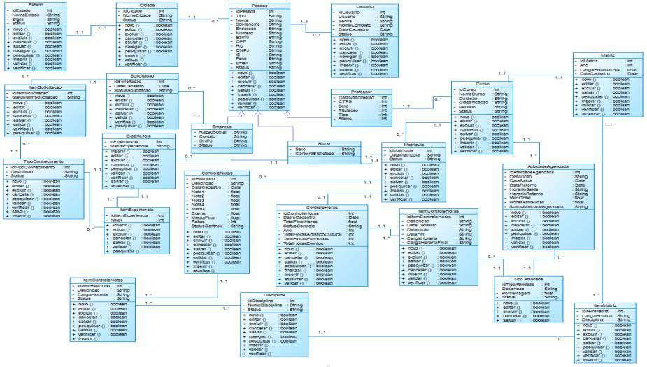 159 APÊNDICE D DIAGRAMA DE