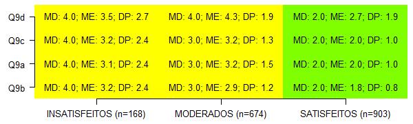 VISÃO HOLÍSTICA DIMENSÃO 2 TRABALHO DA COORDENAÇÃ O DE CURSO Q9 d) Funcionamento do Conselho de