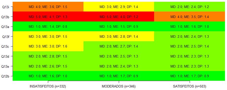 VISÃO HOLÍSTICA DIMENSÃO 4