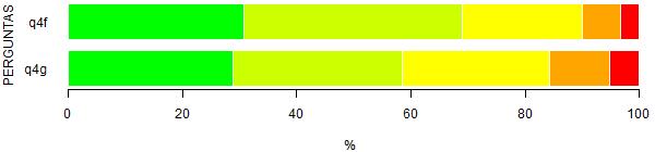 PRIMEIRAS PERCEPÇÕES DIMENSÃO 6 VALORIZAÇÃO DA FORMAÇÃO 1.