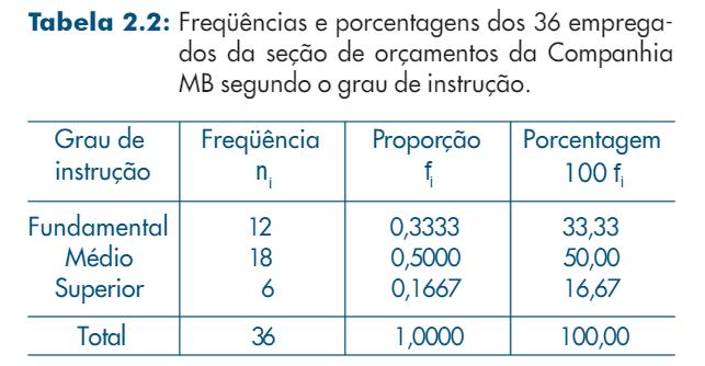 Distribuição de Frequências Exemplo 2.