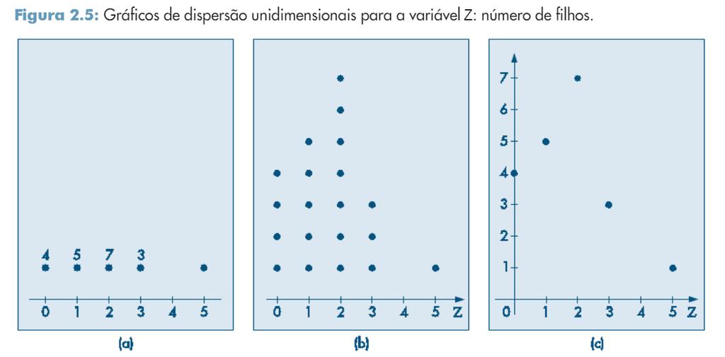 Grácos Grácos para Variáveis Quantitativas Grácos de Dispersão