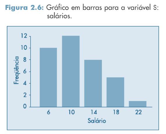 Grácos Grácos para Variáveis Quantitativas José Luiz