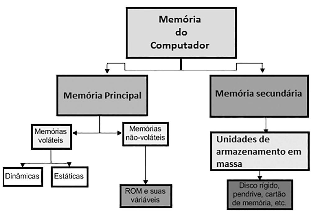 38 vol. 34 INFORMÁTICA Tales Ferreira da Costa 3.1.