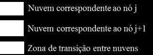 Considerando um domínio bidimensional R 2, é ilustrado na Figura 2.