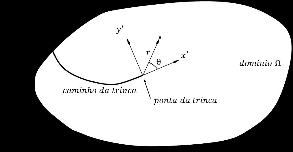 Figura 2.7 Localização de um ponto com relação à ponta de trinca. Um exemplo de funções de enriquecimento singulares é mostrado na Equação 2.15. (2.