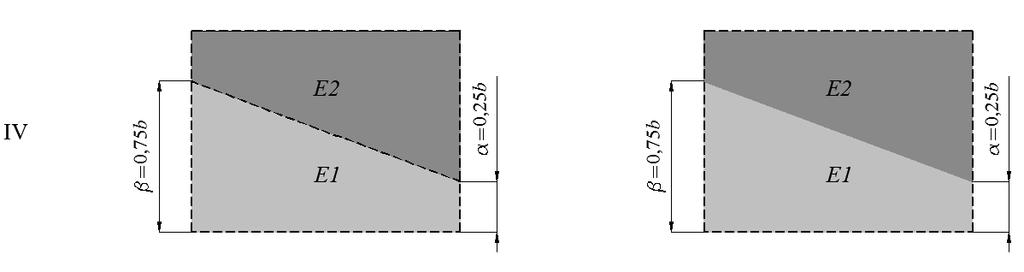 (a) (b) Figura 4.2 Configurações dos materiais e malhas para a chapa analisada; (a) MEF; (b) MEFGI.