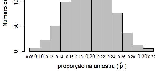 aleatórias de tamanho 100