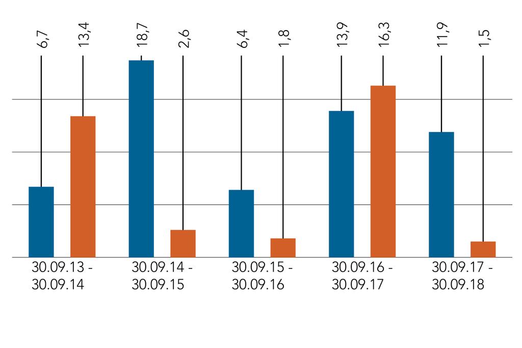 Os resultados anteriores não são um indicador fiável dos resultados futuros. Os retornos do fundo podem ser afetados por flutuações nas taxas de câmbio.