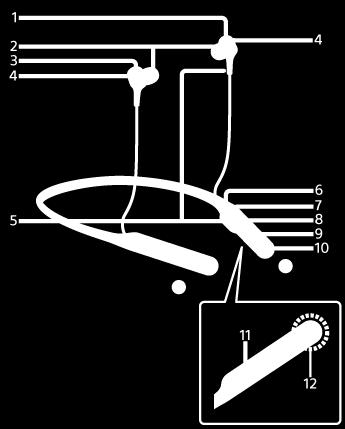 Localização e função das peças 1. unidade esquerda 2. Auriculares 3.