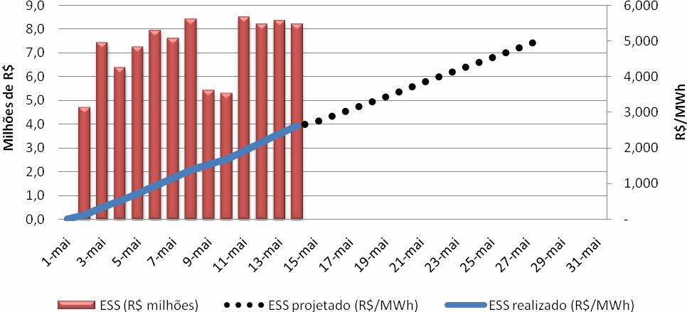 Mercado de Gás Natural Interação Gestão de EE e GN: