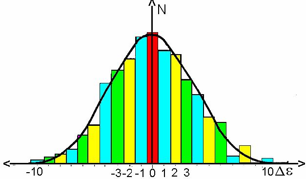 EE: Consumo