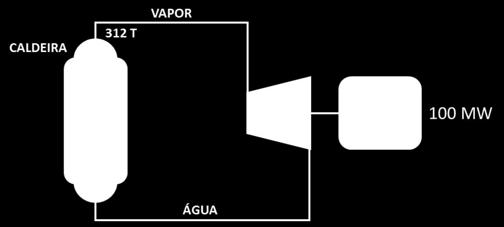 Figura-2 Ciclo Termodinâmico Rankine Insumos necessário para operação da termoelétrica.