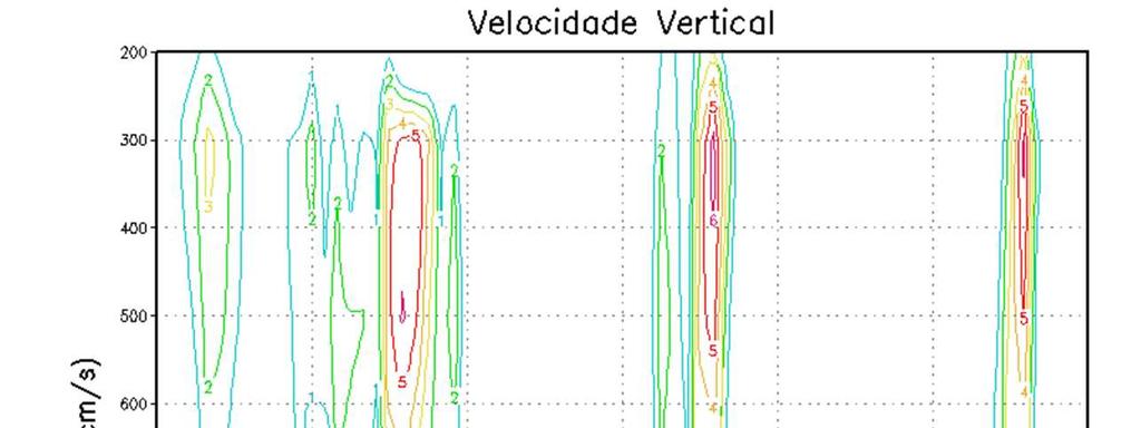 vertical correspondente às coordenadas do estado de Alagoas.