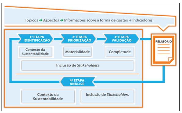 Fonte: