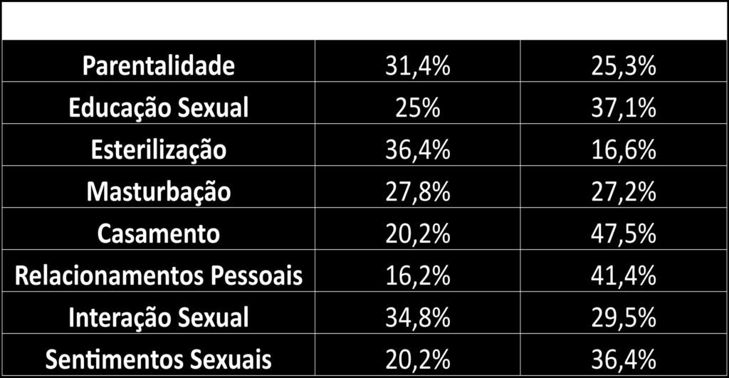 concordam ou discordam sobre