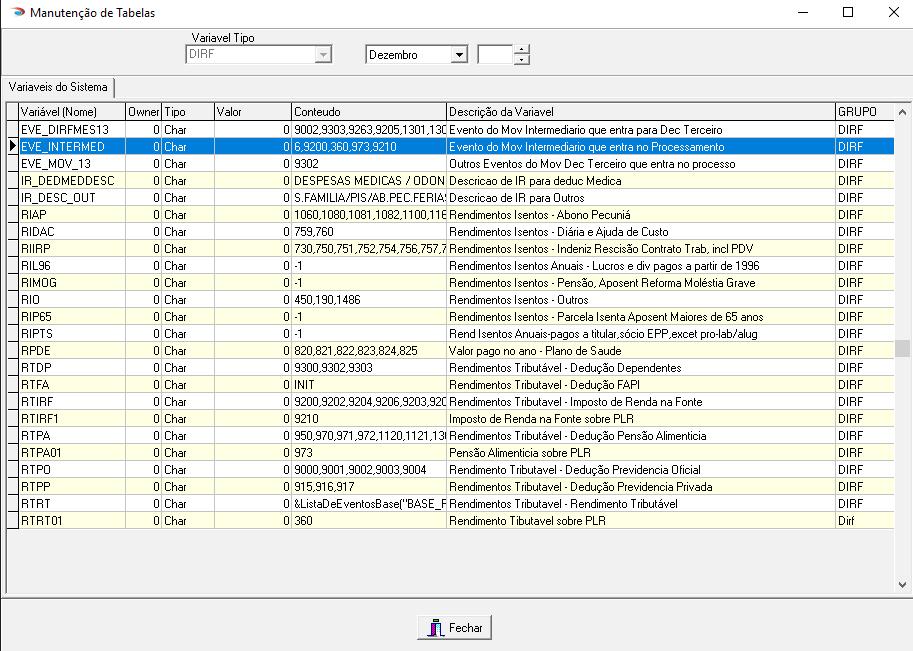 IV - Parâmetros Antes de iniciar o processamento da DIRF é importante que você verifique/atualize as configurações do sistema: Processos => Geração da Dirf para Exportação => DIRF para exportação a