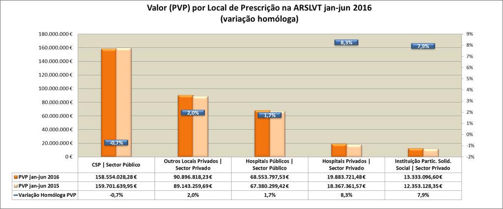 ANÁLISE POR CONTEXTO DE PRESCRIÇÃO Gráfico 6: