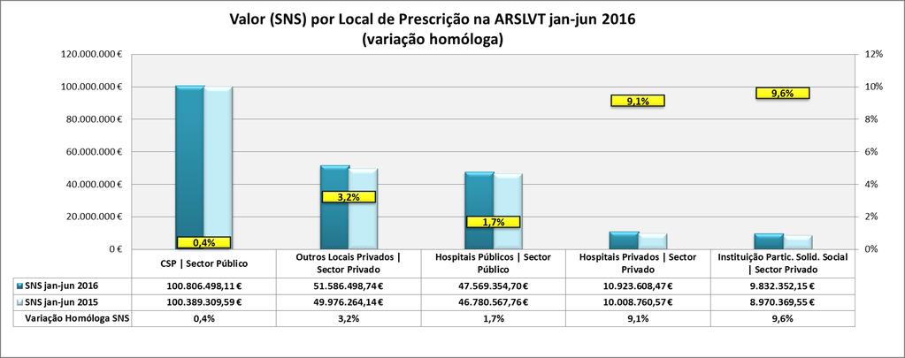 entre janeiro e junho de 2016 e comparação com