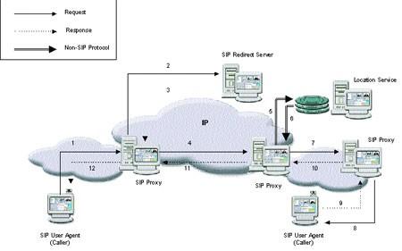 IMS - controle de sessão Fonte: http://pcquest.