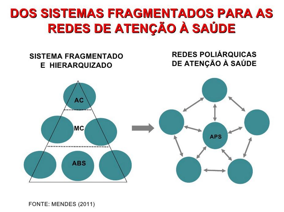 Redes de