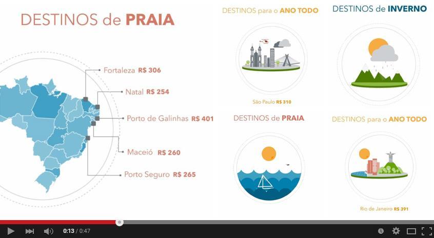 Tendências de viagem do brasileiro nas férias de julho Assista ao vídeo acima: http://trv.to/6i Um estudo do www.trivago.com.