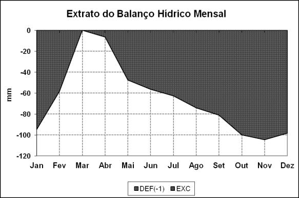 0,0 JUN 56,3 0,0 54,7 0,0 55,4 0,0 39,5 0,0 JUL 62,6 0,0 60,9 0,0 61,1 0,0 68,3 0,0 AGO 74,0 0,0 66,9 0,0 75,6 0,0 73,2 0,0 SET 81,0 0,0 78,0 0,0 85,0 0,0 87,3 0,0 OUT 99,8 0,0 83,3 0,0 104,4 0,0