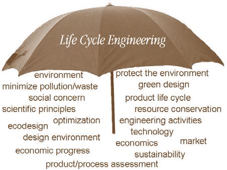 Ecologia Industrial Métodos e ferramentas: