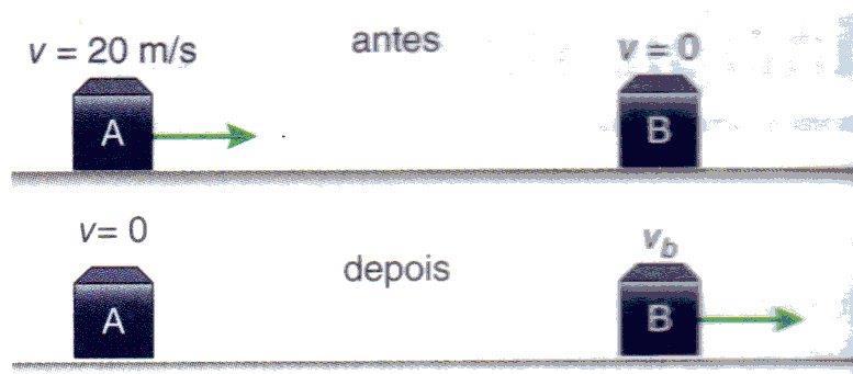 QUESTÃO 12 Em um sistema, constituído de duas partículas A e B, realiza-se uma colisão perfeitamente elástica em um plano horizontal sem atrito.