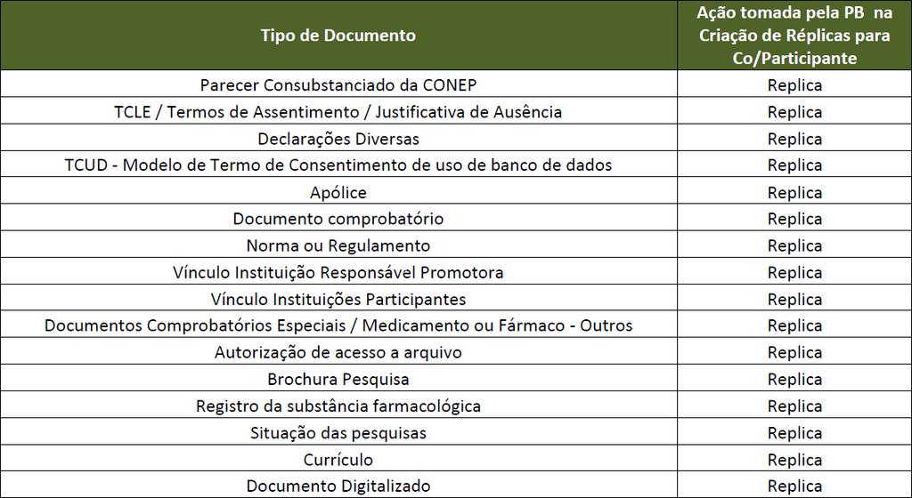 DOCUMENTOS DO PROTOCOLO REPLICÁVEIS