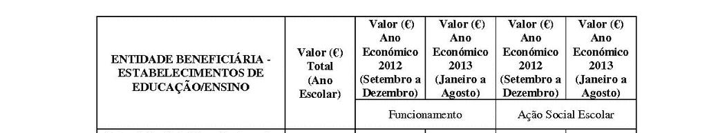 4 - S 21 de setembro de 2012 3. Os acordos de cooperação a celebrar com as entidades supra referidas têm a duração de um ano, produzindo efeitos desde a data da sua assinatura. 4.